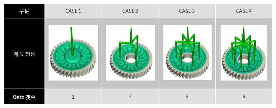 게이트 형상에 따른 설계안