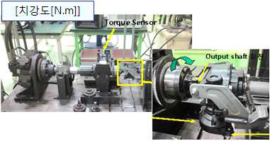 Worm Wheel 치강도 시험 과정