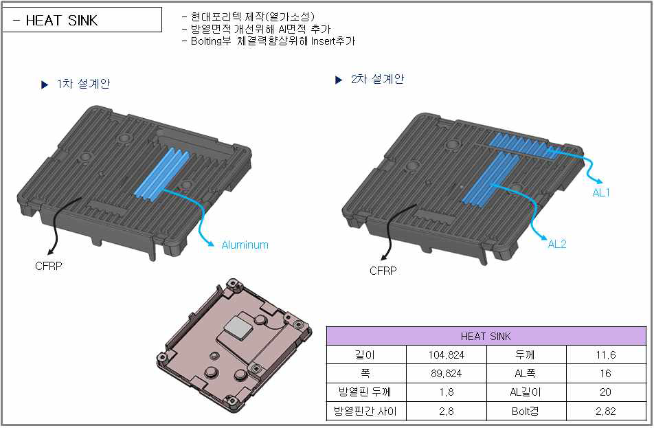 ECU Sink 형상 및 설계 개선안