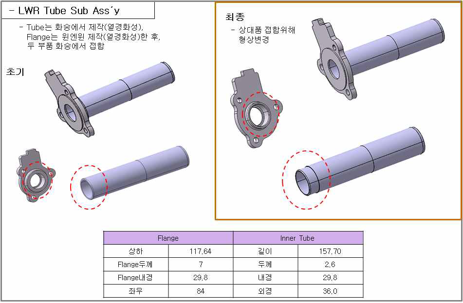 Upper/Lower Tube의 형상 개선안