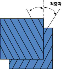 카본복합소재에 대한 적층 각 정의