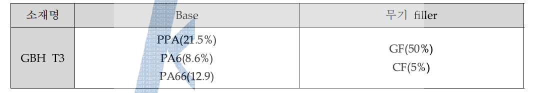 열가소성 카본섬유복합소재의 조성 및 함유량