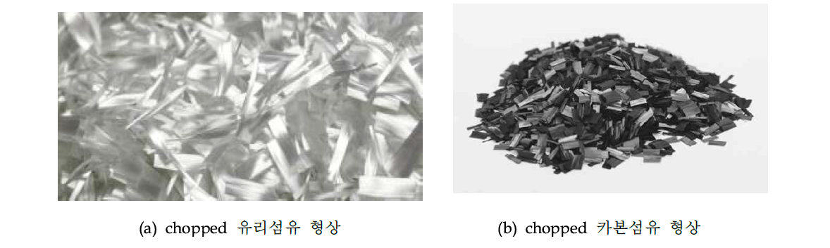 Glass Fiber & Carbon Fiber 형상