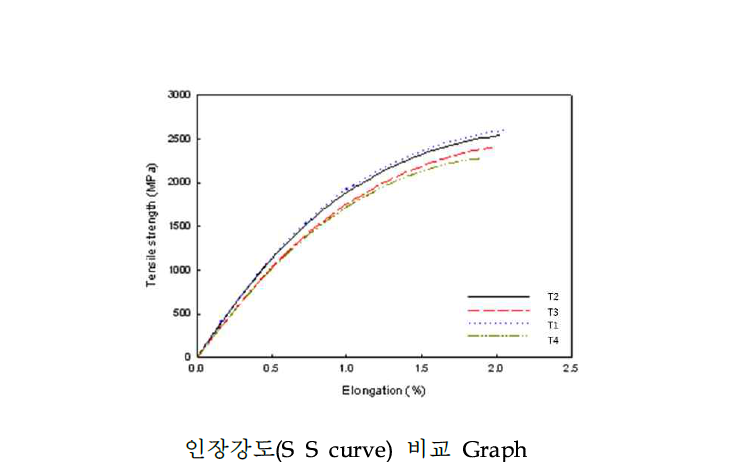 치수 변화율 개선을 위한 저흡습 무기첨가제 적용 연구