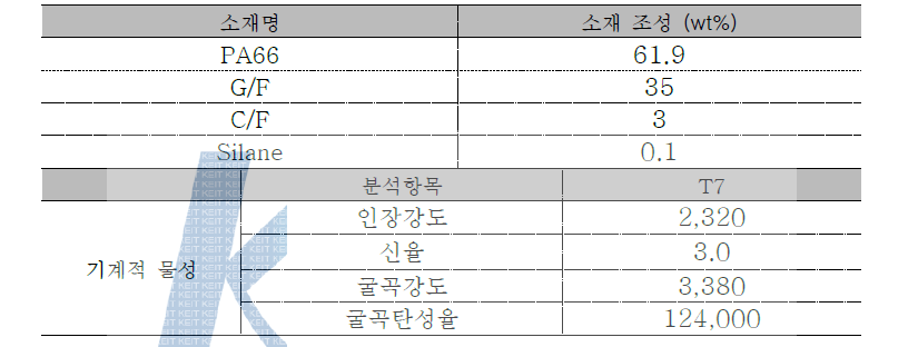 개발완료 소재 및 물성