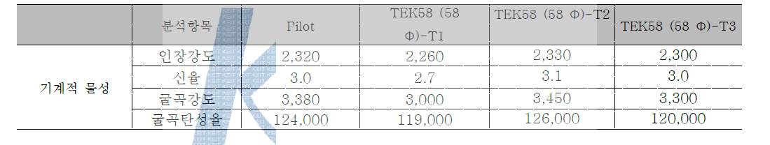 3차 양산시험 소재 및 물성