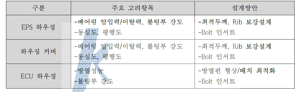 열가소성 소재 개발 부품 설계 방안