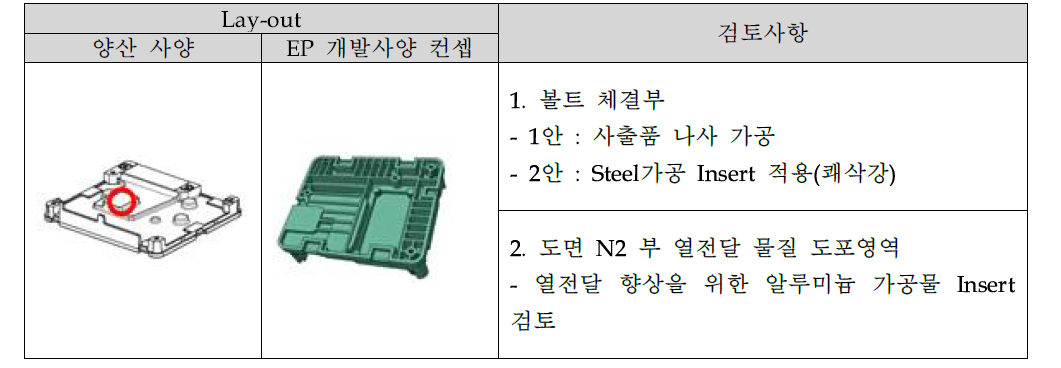 ECU 하우징 양산사양 대비 수정 방안