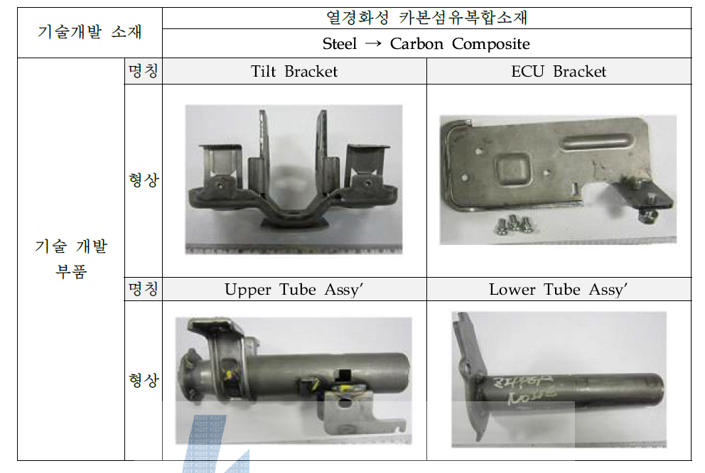 열경화성 카본복합소재 적용 대상 부품