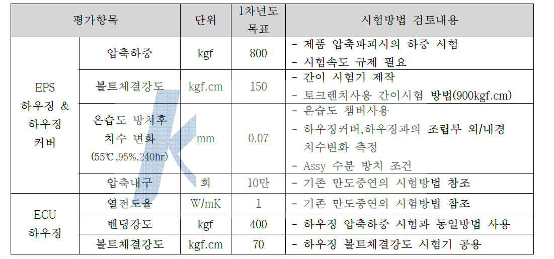 개발부품 정량적 평가항목 검토