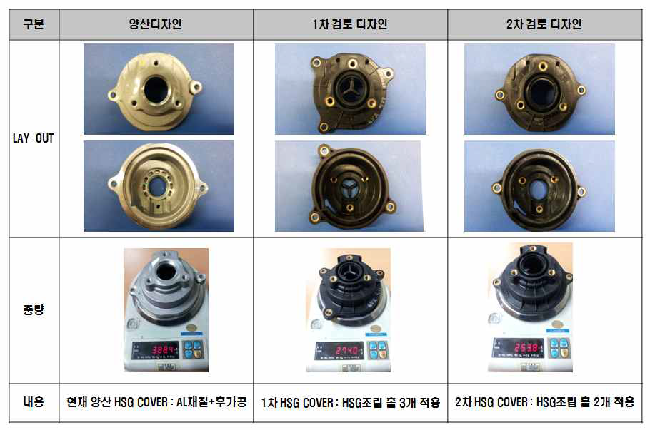 LM 하우징 Cover 기존 디자인에 따른 무게 감소표