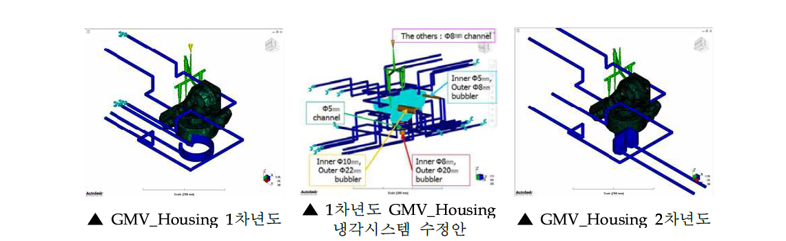 GMV_Housing 모델의 유동 및 냉각시스템