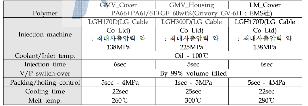 각 모델별 사출성형 해석 조건