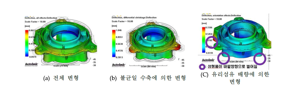 2차년도_인서트 포함 모델의 변형원인에 따른 변형 모습