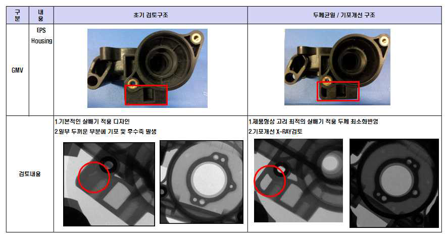 하우징 기포 문제 개선