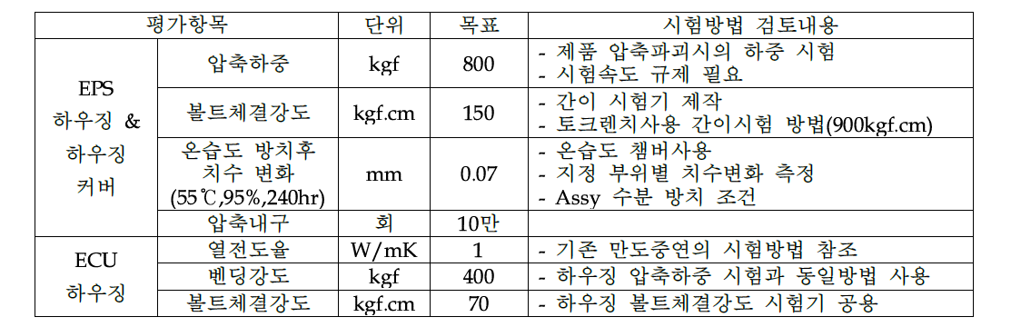 개발부품 정량적 평가항목 검토