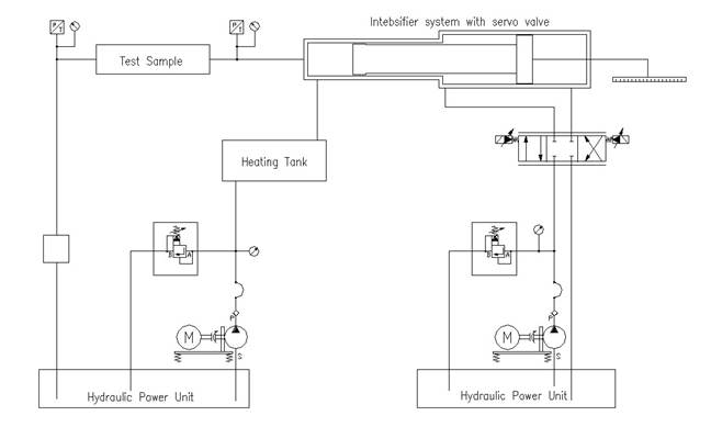 Test Mechanism