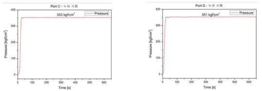 C Port 시험 결과 Fig. 15 D Port 시험 결과