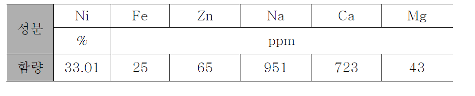 최종 탄산니켈의 성분구성