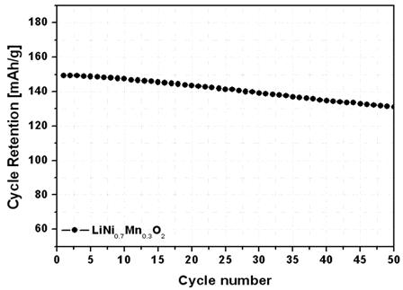 Li[Ni0.7Mn0.3]O2의 수명 특성