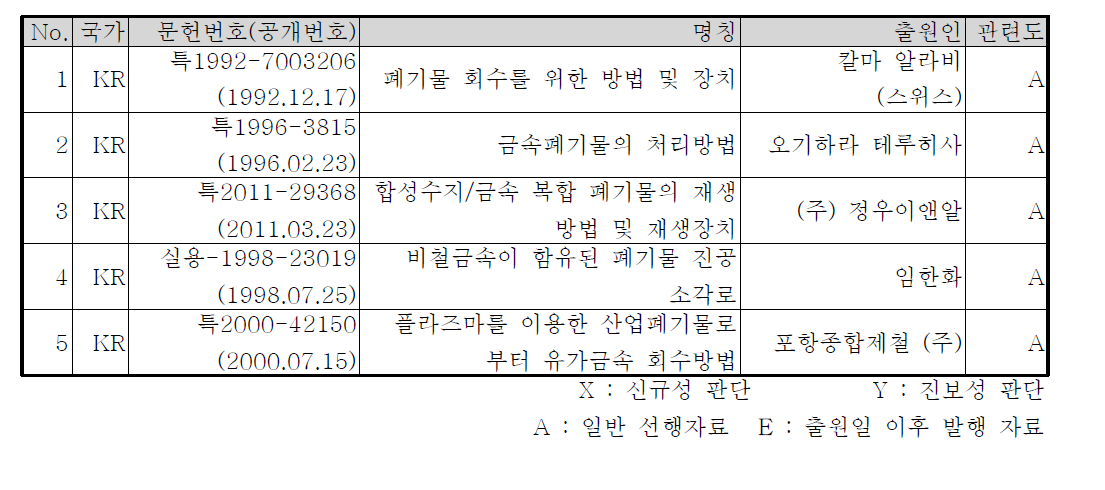 선행 기술 특허 분석