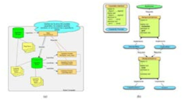 Capability server의 운영중 시스템 다이어그램