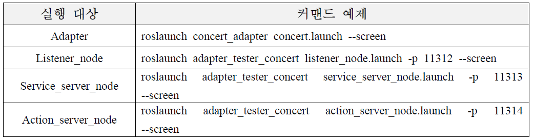 Adapter 및 Rapp 실행 커맨드 예제