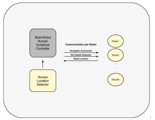 Technical overview