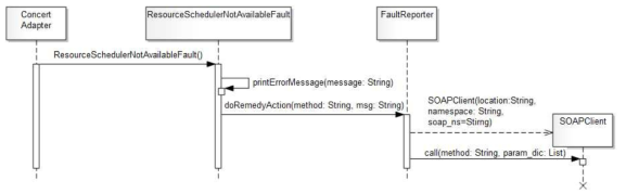 ResourceSchedulerNotAvailableFault 관리 절차