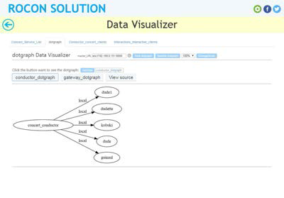 conductor_dotgraph