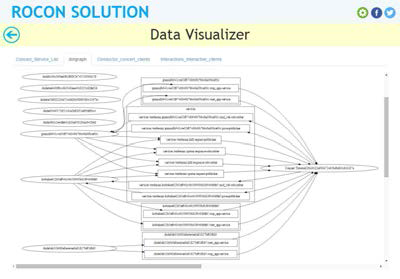 gateway_dotgraph