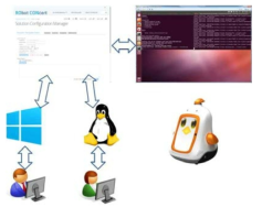 윈도우, 리눅스 환경 호환