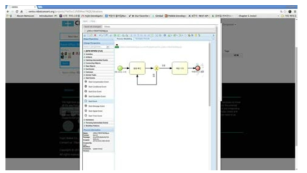 BPMN으로 표현된 워크플로우 모델링