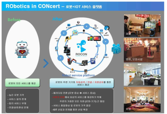 Robotics in Concert