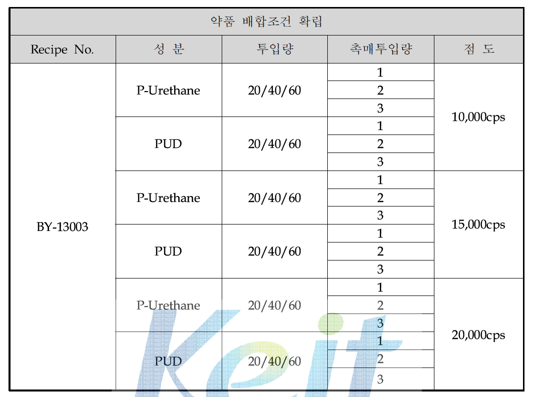 수지별 약품 배합조건