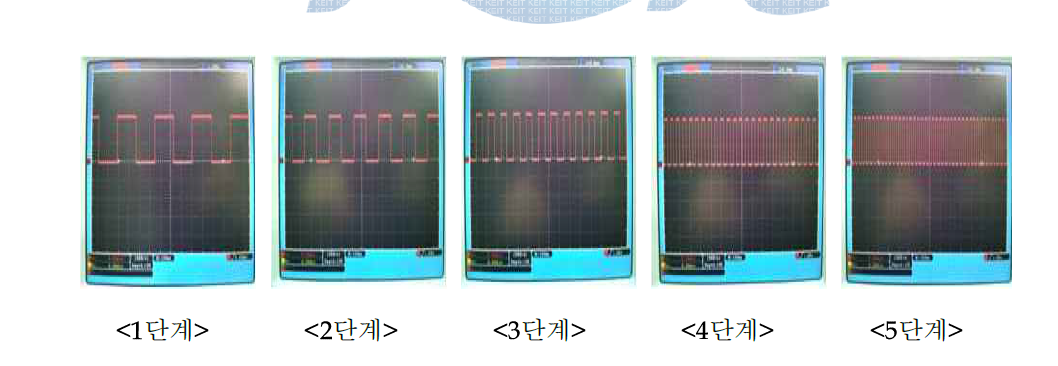 1차 시스템보드를 이용한 오열제어 파형