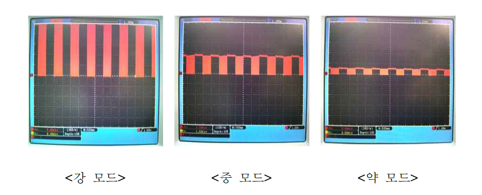 디지털 제어를 통한 저주파 자극조절 파형