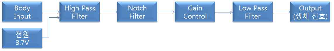 신호처리 회로 구성도