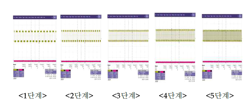 2차 보드를 이용한 온열 제어 파형 5단계