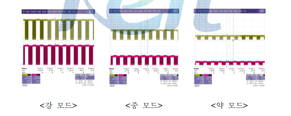 2차 보드를 이용하여 디지털 제어를 통한 저주파 자극 조절 파형