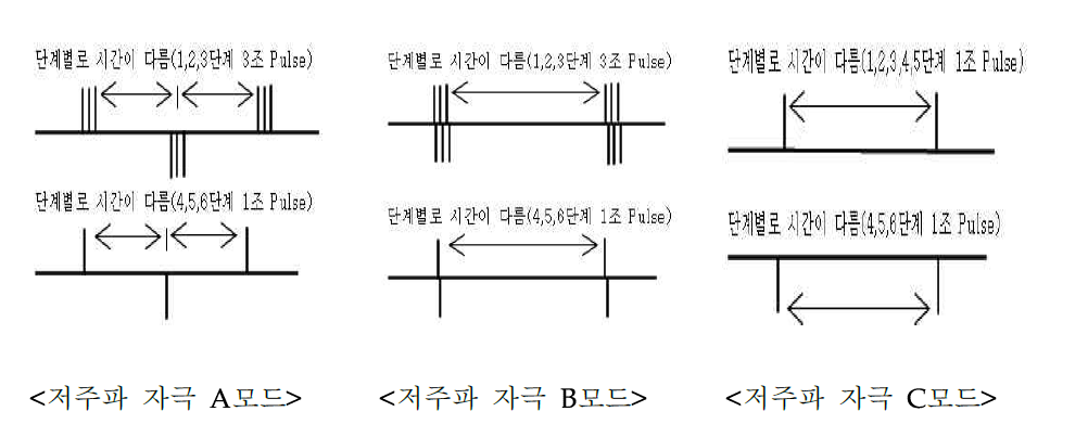 저주파 출력모드