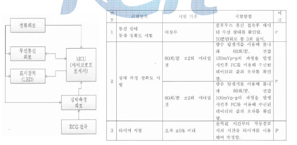 심박모듈 작동 계통도 및 성능시험 결과표