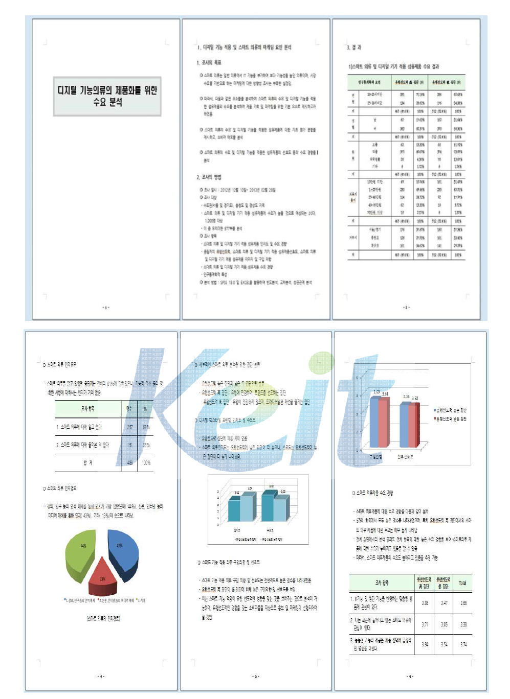 다기능 의류 제품화를 위한 수요분석 조사 결과보고서