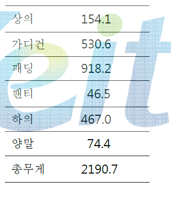 착용 의복의 무게