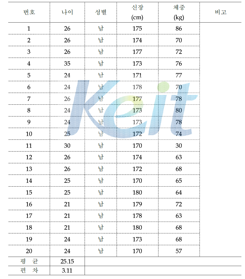 피험자 정보