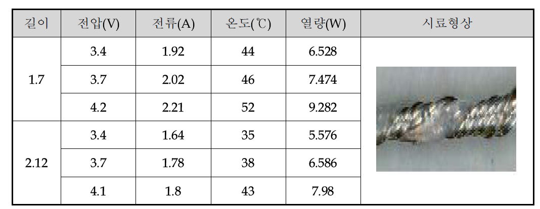 50㎛*10가닥 발열사 조건