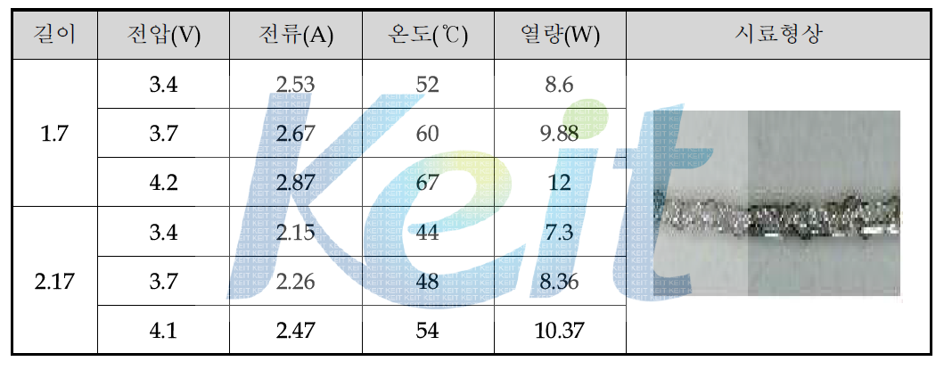 50㎛*14가닥 발열사 조건