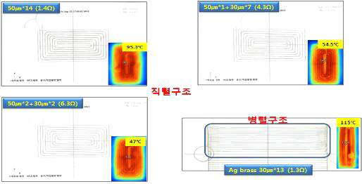 발열사의 종류 및 발열패턴에 따른 온도분포