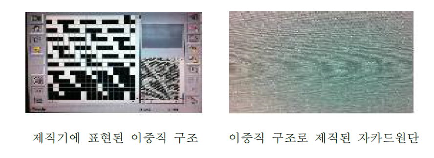 자카드직기로 편직한 이중직 원단