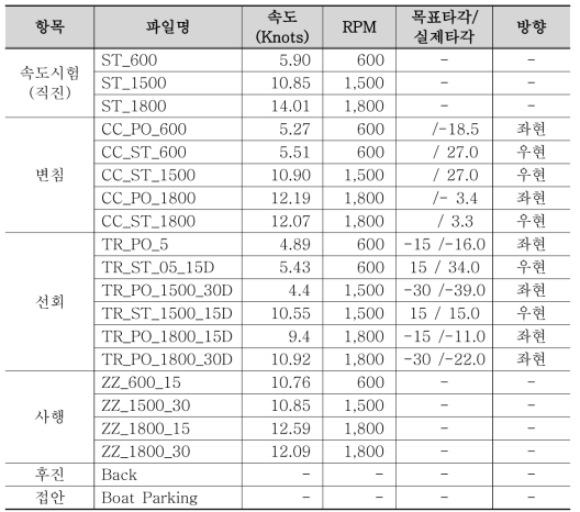 실선 시운전 시나리오 개요